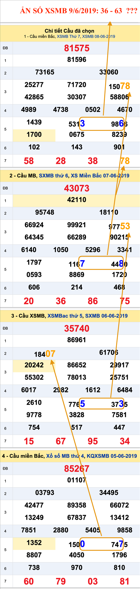 Tham khao an so XSMB 9-6-2019